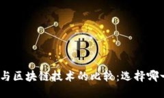 金融监控与区块链技术的比较：选择哪一个更优