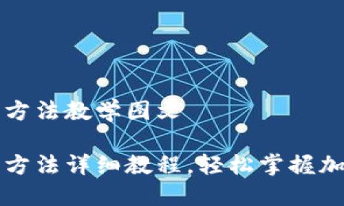 比特派钱包使用方法教学图文

比特派钱包使用方法详细教程，轻松掌握加密货币管理技巧