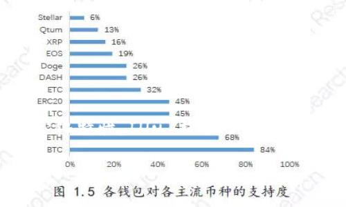 区块链游戏 Illu 是一种创新型的数字游戏，它结合了尖端的区块链技术和丰富多彩的游戏体验，为玩家提供了全新的娱乐方式。通过利用区块链的去中心化特性，Illu 提供了独特的数字资产管理和交易系统，使玩家能够真正拥有和交易他们在游戏中获得的资产。本文将深入探讨 Illu 的特色、玩法以及它在区块链游戏行业中的影响。

探索区块链游戏 Illu：颠覆传统游戏的革命性体验
