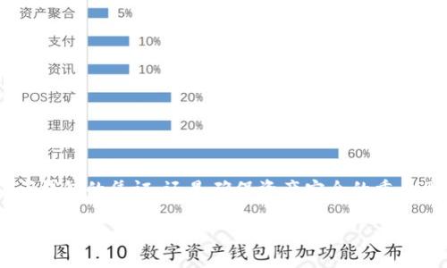 特派钱包(或称通用电子钱包)是数字经济中常用的一种工具,通常用于存储和管理数字资产如加密货币、代币和其他金融工具。密钥管理是使用特派钱包的重要部分,因为密钥不仅是访问钱包的凭证,还是确保资产安全的重要因素。在这篇文章中,我们将探讨特派钱包的密钥以及其安全管理的重要性。同时,我们会回答与特派钱包密钥相关的一些常见问题,以帮助大家更好地理解如何安全有效地使用特派钱包。
深入了解特派钱包密钥:安全管理与最佳实践