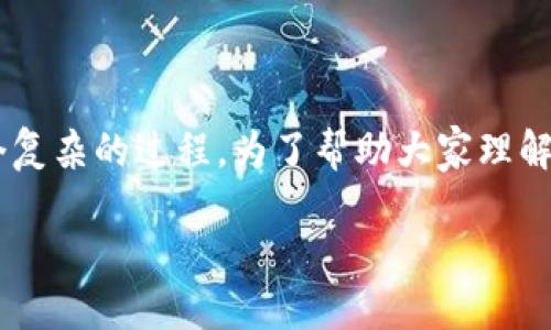 特派地址修改权限设置对于许多用户来说可能是一个复杂的过程。为了帮助大家理解如何进行这项设置，我们将在下面的内容中详细介绍。

如何设置B特派地址修改权限？