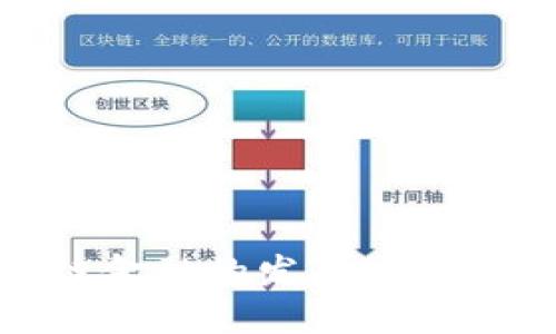 安徽区块链金融的发展现状与未来趋势