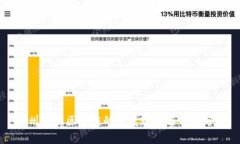 福州金融区块链的发展现状与前景分析