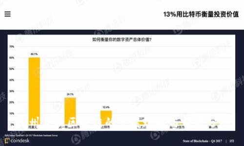 福州金融区块链的发展现状与前景分析