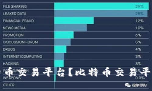 如何选择比特币交易平台？比特币交易平台评测与推荐