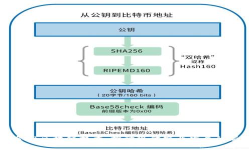农业金融区块链技术：推动现代农业发展的新动力