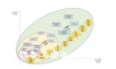  如何在安卓设备上安全下载BitP 网站应用