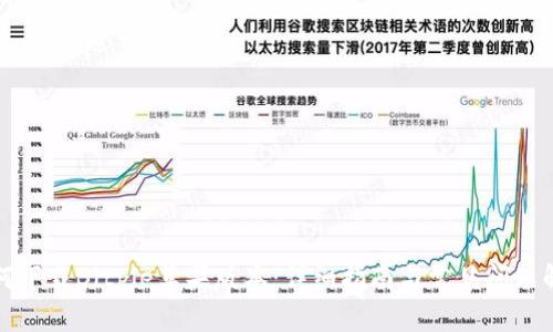 如何下载Bitpie苹果版本：详细指南与常见问题解答