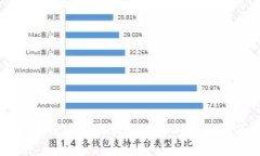 区块链金融行业报告书的撰写指南