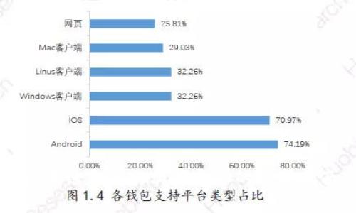 区块链金融行业报告书的撰写指南