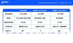 : 如何在比特派中生成新地址？详细解析与使用指