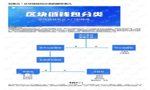 安卓怎样下载b特派软件

安卓如何下载b特派软件：详细指南与常见问题解答