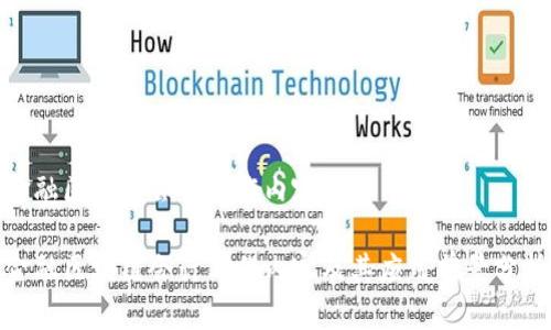 金融区块链会计工作内容

金融区块链会计工作内容及其应用前景分析