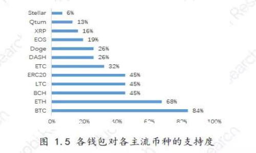 Bitpie官网：你的数字资产管理平台