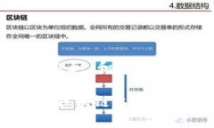 思考一个符合大众和 和5个相关的关键词区块链游