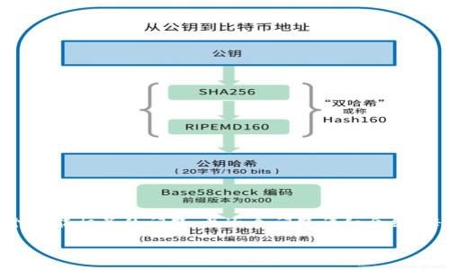 思考一个符合大众和 和5个相关的关键词 在展开详细介绍，写不少于2300个字的内容，并思考5个可能相关的问题，并逐个问题详细介绍，每个问题介绍内容不少于350字，分段加上标签，用标签表示段落，用标签给关键字加粗。以下是内容：

如何将BitP账户中的资产提现到银行卡？完整指南