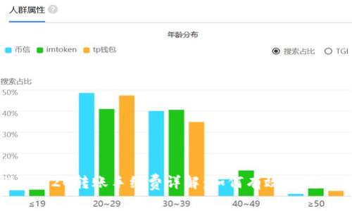 比特派ERC20转账手续费详解：如何有效控制交易成本