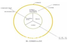 BitP钱包暂时无法进行买卖交易的原因及解决方案