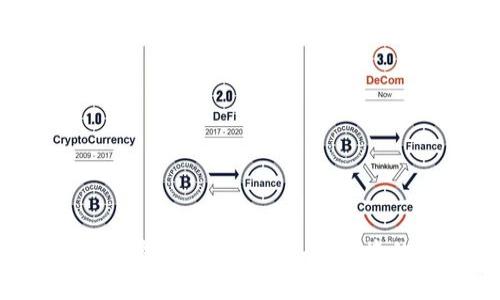 : BitKeep钱包下载官方APP2020：安全、便捷的数字资产管理工具