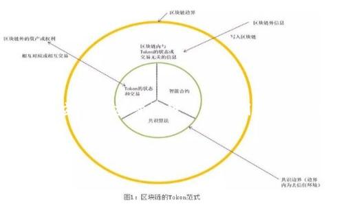 特派钱包是一款备受欢迎的数字货币钱包，因其支持多种主流币种而受到用户的青睐。下面将详细介绍特派钱包的存币种类、使用方法、以及相关注意事项。

特派钱包可以存哪些币

1. 特派钱包支持的主流币种

特派钱包作为一款功能强大的数字货币管理工具，支持多种主流币种。常见的包括比特币（BTC）、以太坊（ETH）、瑞波币（XRP）、莱特币（LTC）、比特现金（BCH）、以及EOS等。不同币种拥有不同的网络协议和应用场景，特派钱包为其用户提供了方便的存币和转账功能，使得用户能更灵活地管理自己的资产。

具体来说，比特币是目前市值最高的数字资产，具有较高的流动性和大众认可度；以太坊则因其智能合约功能，被广泛应用于去中心化应用（DApp）；而瑞波币则因其高效的跨境支付能力而吸引了众多金融机构的关注。

2. 如何在特派钱包中存币

在特派钱包中存币是一个相对简单的过程，用户只需按照以下步骤进行操作：

ol
li下载并安装特派钱包应用，并进行注册和登录。/li
li选择需要存入的币种。在首页界面，用户可以看到支持的所有币种，点击想要存入的币种。/li
li获取接收地址。在该币种的详情页面，用户可以看到一个专属的接收地址，用户可以选择将该地址复制或者通过二维码分享，方便他人转账。/li
li在其他钱包或者交易所转入相应的币种，系统将自动识别并存入特派钱包。/li
/ol

需要注意的是，不同币种的转账手续费及确认时间可能会有所不同，用户在进行币种存入时需对此有所了解。

3. 特派钱包的安全性

安全性一直是用户在选择数字货币钱包时的重要考虑因素之一。特派钱包采用了多重安全机制来保护用户资产，譬如私钥的本地保存、指纹识别、以及在转账时的双重验证等。

此外，用户还应当注意不要随意泄露自己的私钥和助记词，并定期更新钱包软件，确保其具备最新的安全特性。对于大额数字资产的管理，建议用户考虑使用硬件钱包等更为安全的存储方式。

4. 特派钱包的使用场景

特派钱包支持的多种币种和便捷的管理功能使得它适用于多种场景。例如，用户可以通过特派钱包进行数字资产的存储和管理，也可以在合适的时机选择交易获得收益。此外，特派钱包也支持一些去中心化金融（DeFi）项目的参与，用户可以在钱包内直接进行流动性挖矿等操作，以此来获取更高的资产回报。

总的来说，特派钱包提供了一个便捷、安全的环境，满足了各种用户对数字资产管理的需求。

5. 特派钱包的未来发展趋势

随着数字货币市场的不断发展，特派钱包也在持续其功能和用户体验。目前，特派钱包正考虑引入更多的币种，增加支持的交易对，提升交易的便捷性。此外，特派钱包还在探索与区块链项目的合作机会，以拓展其生态系统。

对于用户来说，关注特派钱包的发展动态，合理利用其提供的功能，将能够在快速变化的市场中把握更好的投资机会。

常见问题

在使用特派钱包的过程中，用户可能会遇到以下几种问题： 

问题一：如何找回丢失的助记词？

如果用户意外丢失了助记词，可以说是面临了一定的风险。助记词是恢复钱包的唯一凭证，失去后，再也无法恢复钱包中的资产。所以，用户在创建钱包时，务必要妥善保管好自己的助记词。

不过，有些钱包软件会提供一些恢复选项，比如通过邮箱、手机验证码等途径。用户应首先查看是否已经启用这些选项。请注意，许多正规数字货币钱包不会提供直接的客户支持以帮助用户找回助记词。因此，建议用户在创建钱包时强烈备份，并确保这些备份放在安全的地点。

问题二：特派钱包是否支持法币充值？

很多用户在选择钱包时，除了关注数字资产外，还希望能支持法币充值功能。特派钱包对于法币的支持情况各有不同，一些钱包可能依托第三方支付平台实现此功能，但特派钱包的主要定位还是聚焦在数字资产的管理上，法币充值服务可能并不直接支持。

因此，用户通常需要先在交易所购买数字货币，再将其转入特派钱包。如果特派钱包未来引入法币充值功能，无疑将会提升用户的使用便利性。

问题三：如何提高在特派钱包中的交易速度？

转账速度受多种因素影响，例如网络阻塞、币种本身的交易确认时间等。如果用户希望提高特派钱包中的交易速度，可以考虑选择转账费用较高的服务。一些钱包在转账时会允许用户选择手续费的多少，费用越高，交易确认速度通常会越快。

另外，保持钱包应用的更新也是提高交易速度的途径之一，开发者通常会针对网络情况进行，从而提升用户体验。

问题四：特派钱包的客服支持如何？

正规的钱包通常会提供客户支持，但特派钱包在这一方面的表现有所不同。由于特派钱包采取去中心化形式，很多的支持往往依靠社区自发维护，用户在遇到问题时可先在官网查找是否有相关的FAQ或者论坛讨论。

若找不到相关解决方案，可以尝试在社交媒体上联系官方以获取更多的帮助。要警惕的是，许多假冒客服可能以各种方式骚扰用户，诱导用户泄露隐私数据，因此保持警惕非常重要。

问题五：如何确保我的资产安全？

安全性是用户最关心的问题之一，确保资产安全的方法有很多。首先，务必妥善保管助记词和私钥，不要将其分享给他人。其次，定期更新钱包软件，防止已知的安全漏洞被攻击。同时，可以使用复杂的密码保护用户账户。最后，可以选择将大额资产存入硬件钱包中，提高资产安全。

总之，通过这些措施可以极大降低资产被盗的风险。

总结

特派钱包是一款支持多种币种的数字资产管理工具，用户在选择使用之前应充分了解其支持的币种、使用方法及安全注意事项。同时，用户应灵活应对各种可能遇到的问题，将资产管理与安全保障有机结合，确保自己在数字货币领域的投资更具价值和安全性。

关键字：特派钱包, 存币种类, 数字货币, 钱包安全, 用户指南 

特派钱包可以存哪些币？详细介绍及常见问题解析