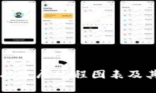 区块链金融发展过程图表及其影响分析