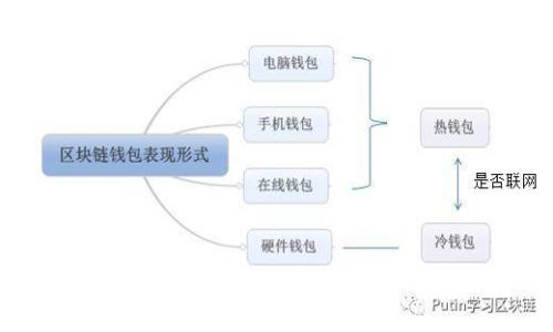 BitP钱包官网最新版下载安卓指南