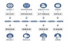 :Sonic星际大战：区块链游戏的未来探索