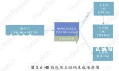 区块链竞拍游戏开发方案相关关键词：区块链游