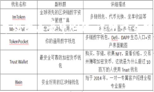 央行数字货币和区块链金融是近年来金融科技领域备受关注的两大热点话题。随着数字经济的蓬勃发展，各国央行纷纷探索数字货币的发行和应用，而区块链技术则因其去中心化、透明性等特性，成为金融领域创新的重要基础。本篇文章将深入探讨央行数字货币和区块链金融的关系、影响、实施现状以及未来的发展趋势，并针对相关问题进行详细解答。

央行数字货币与区块链金融的未来展望