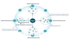 如何快速打开BITP官网链接
