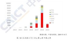 如何将BitKeep钱包的资产转移到交易所？