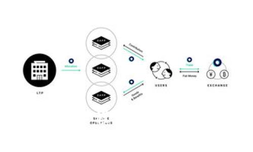 : 河北区块链金融工程师的职业前景到底怎么样？