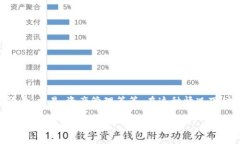 比特派（Bitpie）是一款非常流行的数字货币钱包