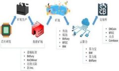 比特派是一款在数字货币交易过程中备受欢迎的