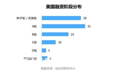 健康区块链游戏：如何将游戏乐趣与健康管理结合起来？