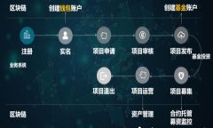 腾讯首款区块链游戏：它究竟能给玩家带来什么