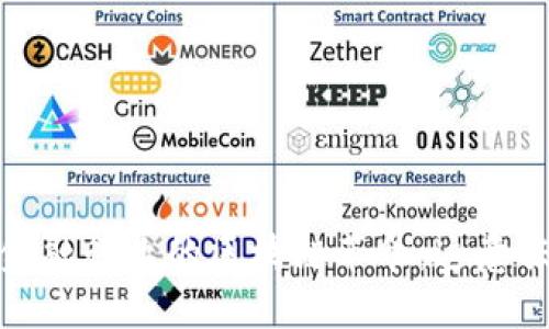 2016年金融行业的区块链革命：这意味着什么？