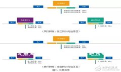 特派钱包和TP不同步的原因可能有很多，下面我们