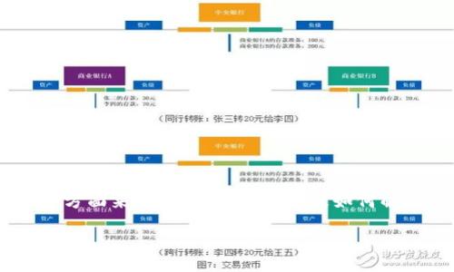 特派钱包和TP不同步的原因可能有很多，下面我们将从多个方面来探讨这个问题，以及如何解决它。在这过程中，将努力用更自然易懂的方式来呈现信息。

为什么特派钱包和TP不同步？