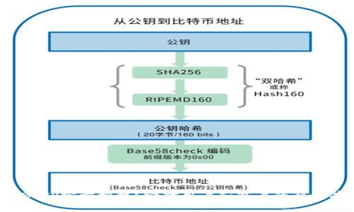 什么是BITP官方授权？它对用户和商户的影响有哪些？