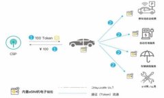 Bitp钱包买卖安全吗？您应该知道的真相！