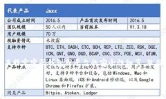 在此提示您，因应相关政策和安全隐私问题，我