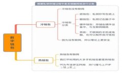 你知道b特派钱包最新版本是多少吗？
