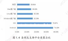 区块链游戏，电脑游戏，游戏产业，虚拟货币，