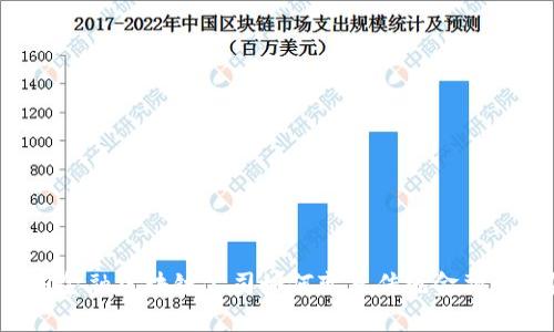 中国金融区块链公司如何变革传统金融行业？