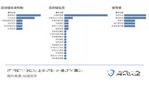 如何通过B特派卖币实现收益？