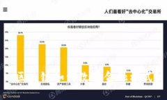  区块链如何改变金融模式？