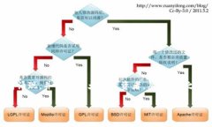 区块链金融诈骗案立案标准是当前金融安全领域