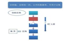 区块链金融概念股逐渐成为资本市场的热点话题