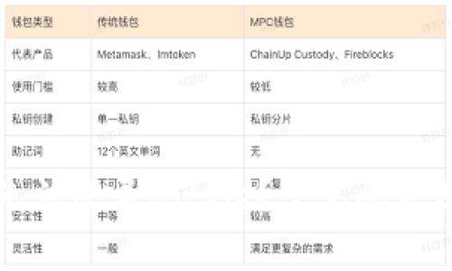 为什么我无法登录Bitpie？常见问题及解决方案